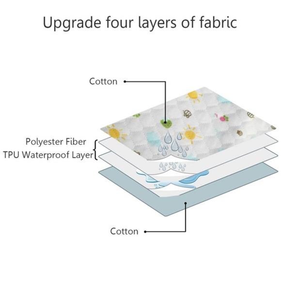 Waterproof Changing Pads Portable - Breathable Leak Proof Mattress Pad Protector - Picture 3 of 7